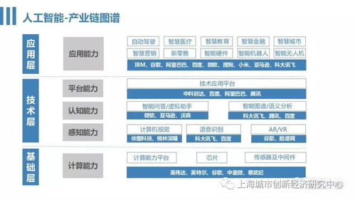 人工智能基礎軟件開發(fā) 從零開始的入門指南