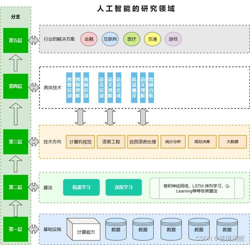 人工智能基礎軟件開發 入門指南與實踐路徑